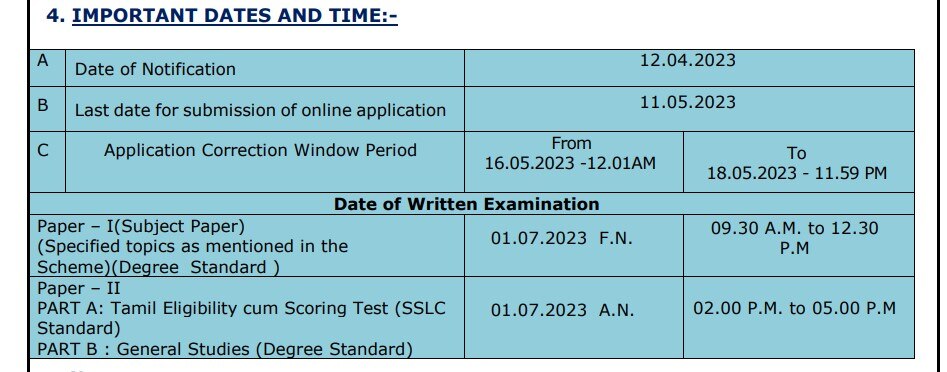 TNPSC Notification: ரூ.1.30 லட்சம் வரை மாத ஊதியம்; டி.என்.பி.எஸ்.சி. வேலைவாய்ப்பு; விண்ணப்பிப்பது எப்படி? முழு விவரம்!