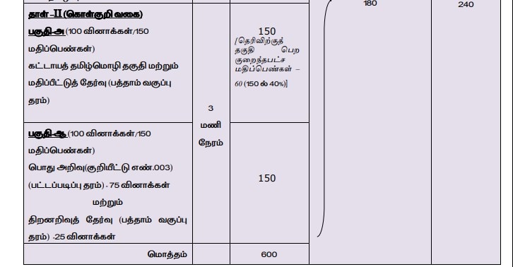 TNPSC Notification: ரூ.1.30 லட்சம் வரை மாத ஊதியம்; டி.என்.பி.எஸ்.சி. வேலைவாய்ப்பு; விண்ணப்பிப்பது எப்படி? முழு விவரம்!