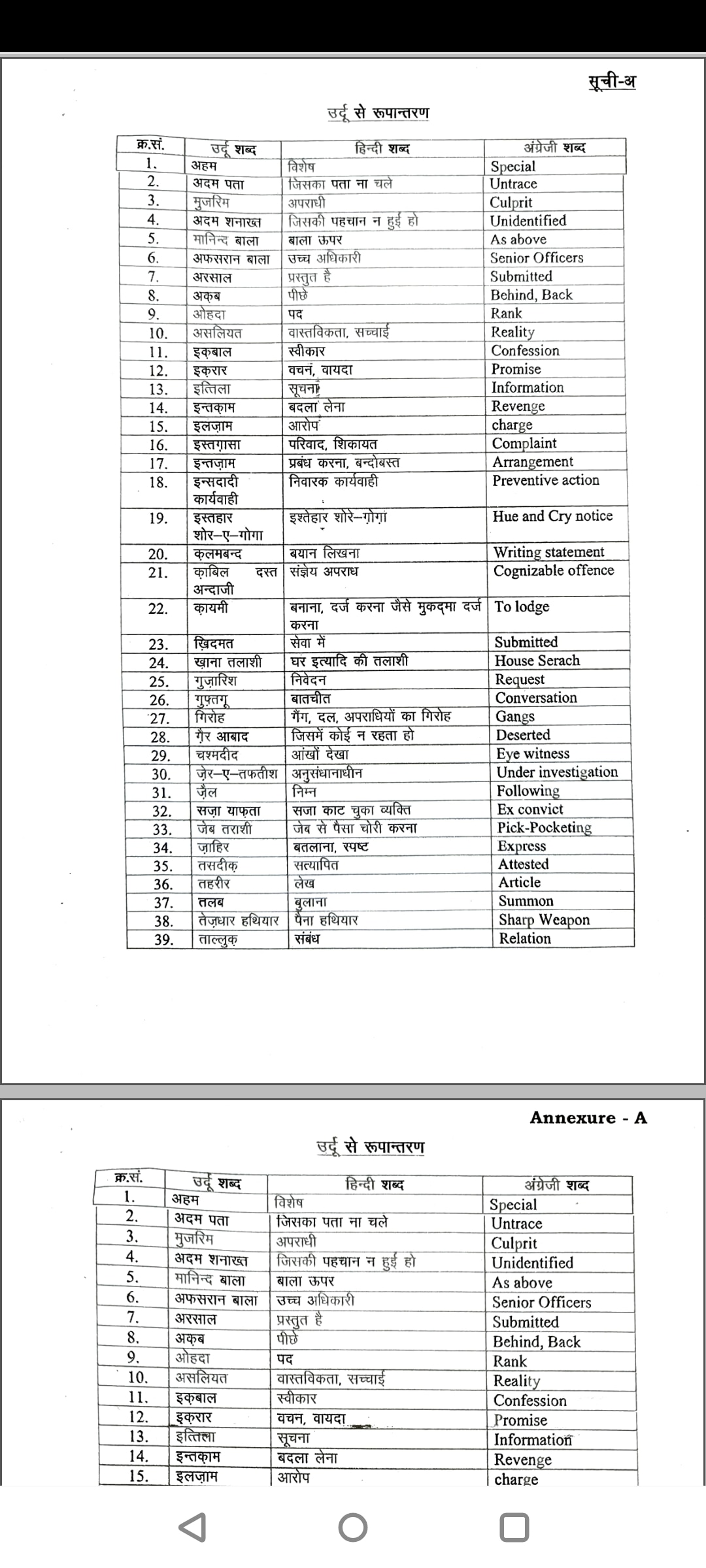 Delhi Police: किताबों से हटा मुगल इतिहास! अब दिल्ली पुलिस के कामकाज से हटाए गए 383 उर्दू-फारसी के शब्द