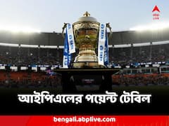 দুরন্ত জয়ে এগোল পাঞ্জাব, ব্যাঙ্গালোর, কী দাঁড়াল আইপিএলের পয়েন্ট টেবিল