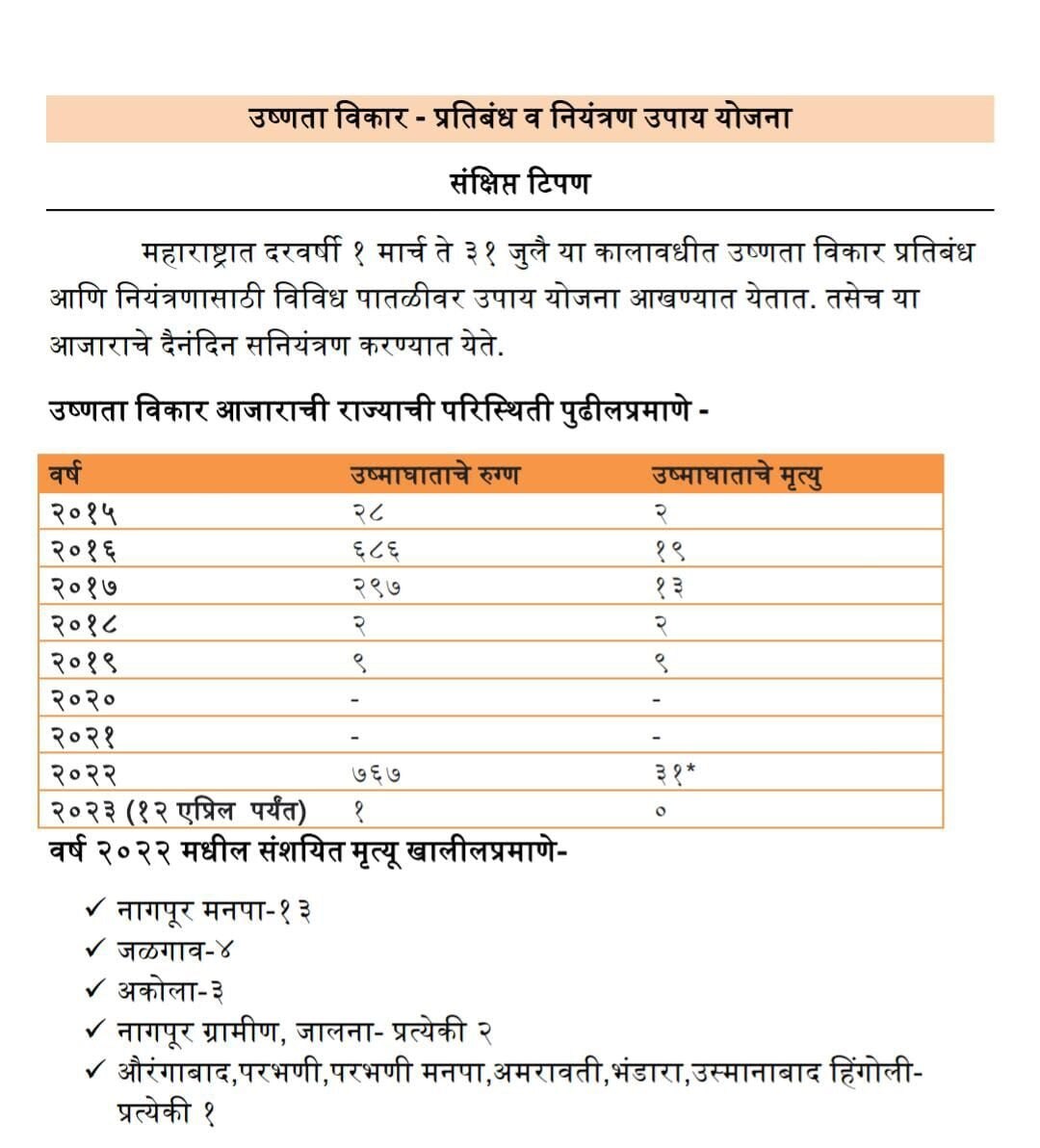 Maharashtra Heat Stroke : महाराष्ट्रात 2022 मध्ये उष्माघाताचे सर्वाधिक बळी, कोणत्या वर्षी किती रुग्णांची नोंद आणि मृत्यू?