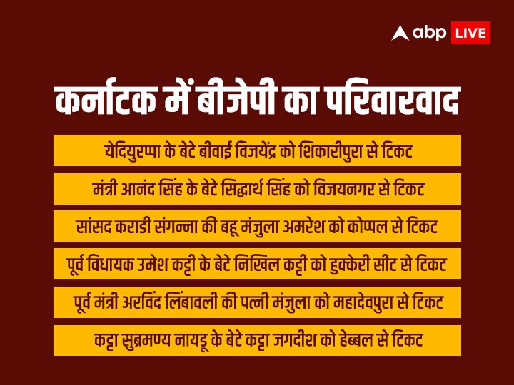 Karnataka Election 2023: कर्नाटक में बीजेपी के टिकट बंटवारे का पूरा एनालिसिस, तीसरी लिस्ट में भी खूब दिखा परिवारवाद