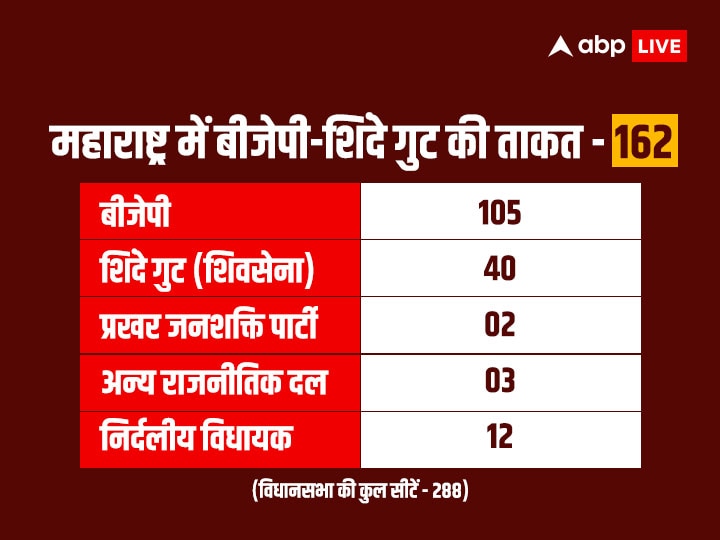 Maharashtra Politics: शरद पवार की पावर को फिर चुनौती देंगे अजित पवार? महाराष्ट्र की सियासत में हलचल हुई तेज