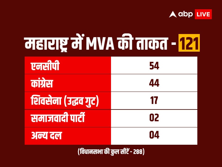 Maharashtra Politics: शरद पवार की पावर को फिर चुनौती देंगे अजित पवार? महाराष्ट्र की सियासत में हलचल हुई तेज