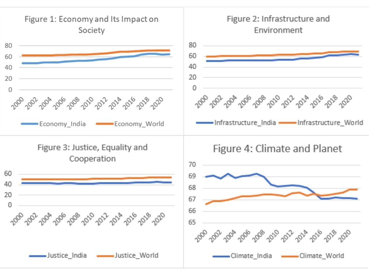 Fall 2024 Trends In Sustainability In India - Nelly Orelle