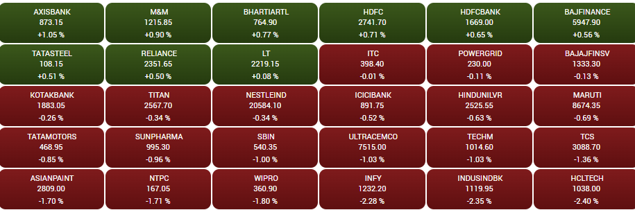 Stock Market Closing: आईटी स्टॉक्स में भारी गिरावट के चलते गिरकर बंद हुआ भारतीय शेयर बाजार