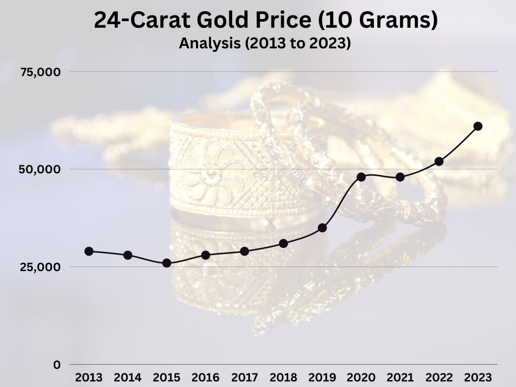 Gold Price: Ahead Of Akshaya Tritiya Gold, Silver Indices Dip, Check Yellow Metal Price