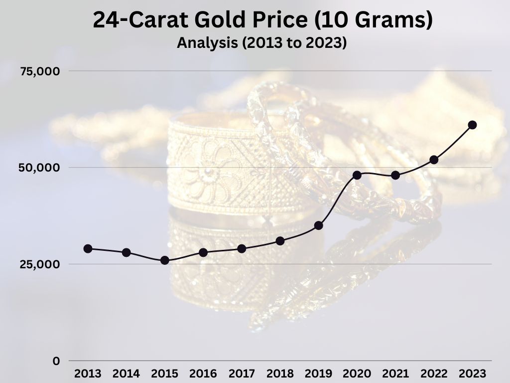 Gold Price Hike Ahead Akshaya Tritiya 2023 Check Yellow Metal Price In