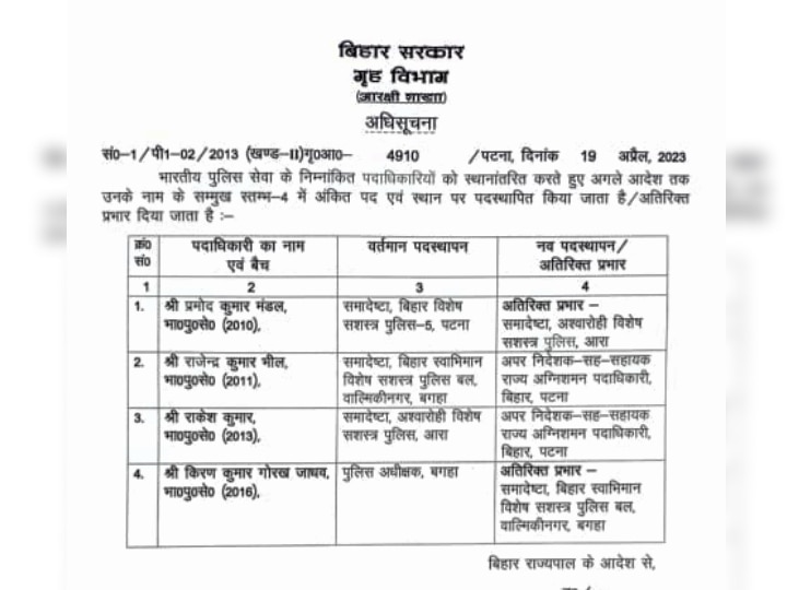 Bihar Transfer Posting: बिहार में 19 DSP का तबादला, 4 IPS को भी नई जिम्मेदारी मिली, यहां देखें पूरी लिस्ट