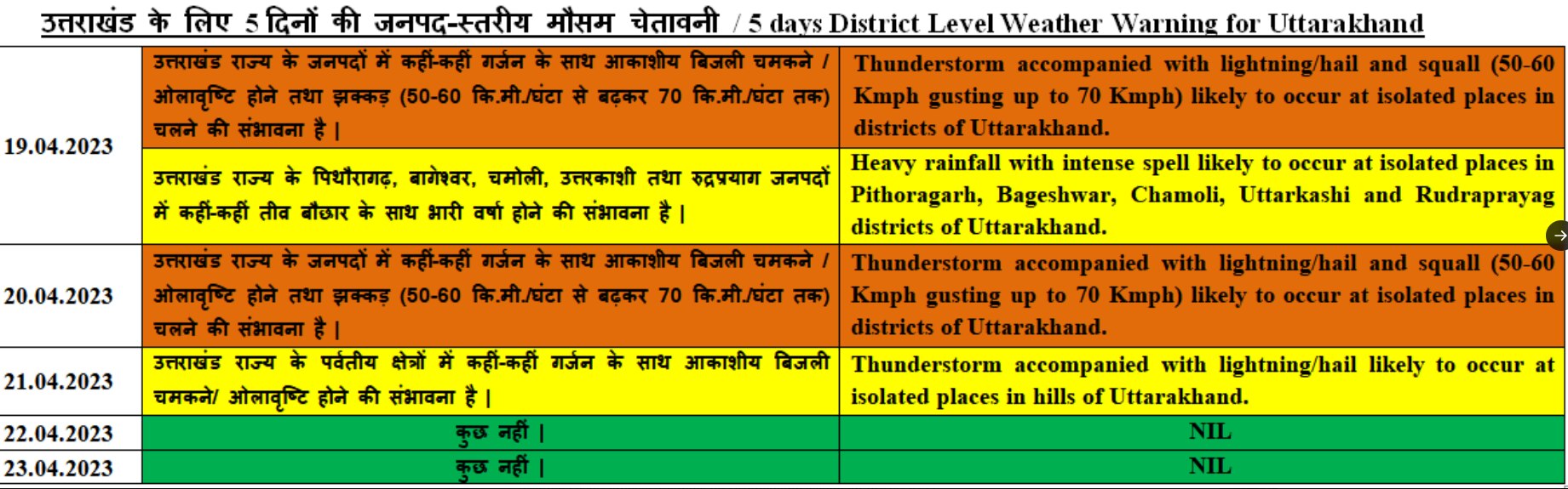 Weather Update: उत्तर भारत को आग बरसाने वाली गर्मी से राहत, पहाड़ पर जमी 6 इंच तक बर्फ, पढ़ें अगले 3 दिन कैसा रहेगा मौसम