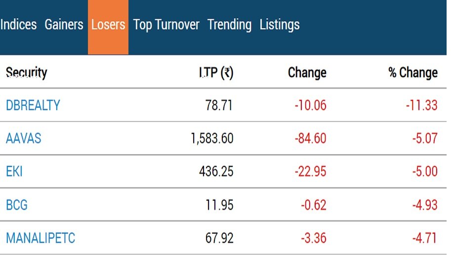 Stock Market Closing: વોલેટિલિટી વચ્ચે બજારમાં જોવા મળી ફ્લેટ મૂવમેન્ટ, જાણો સેન્સેક્સમાં કેટલો આવ્યો ઉછાળો