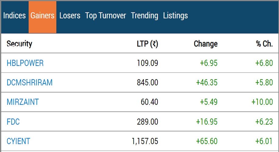 Stock Market Closing: વોલેટિલિટી વચ્ચે બજારમાં જોવા મળી ફ્લેટ મૂવમેન્ટ, જાણો સેન્સેક્સમાં કેટલો આવ્યો ઉછાળો