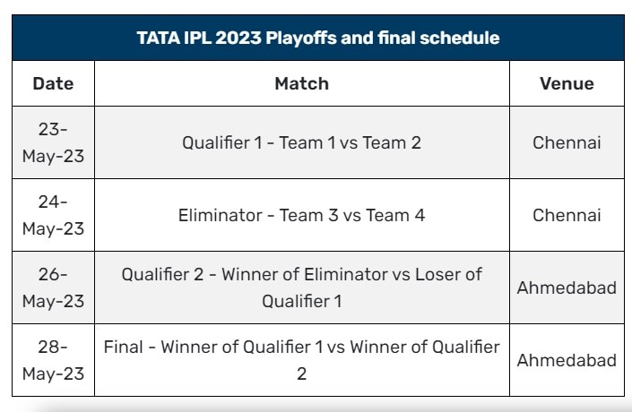 IPL 2023: ਆਈਪੀਐਲ 2023 ਪਲੇਆਫ ਅਤੇ ਫਾਈਨਲ ਸ਼ੈਡਿਊਲ ਆਇਆ ਸਾਹਮਣੇ, ਬੀਸੀਸੀਆਈ ਨੇ ਐਲਾਨ ਕੀਤਾ