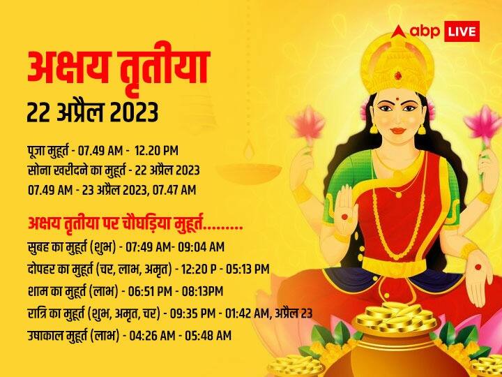 अक्षय तृतीया - वैशाख माह के शुक्ल पक्ष का पहला त्योहार 22 अप्रैल 2023 को अक्षय तृतीया है. इस दिन मां लक्ष्मी की पूजा की जाती है. इस दिन अबूझ मुहूर्त रहता है इसलिए खरीदारी और मांगलिक कार्य के लिए मुहूर्त देखने की आवश्यकता नहीं होती. इसी दिन भगवान परशुराम की जयंती भी मनाई जाती है.