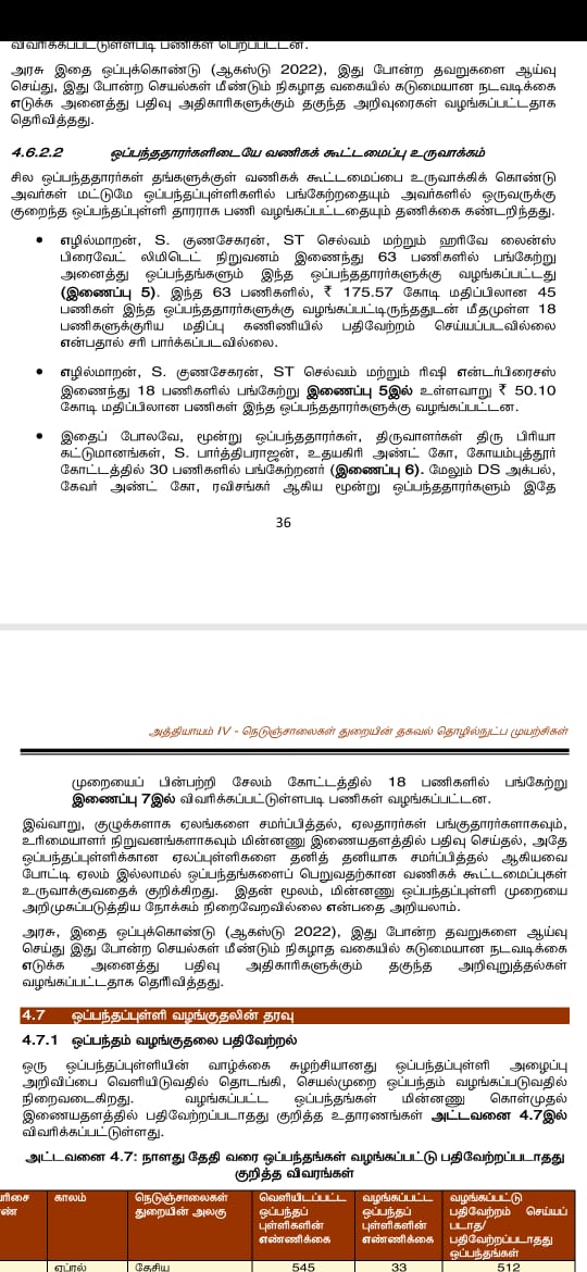 நெடுஞ்சாலைத்துறை டெண்டர்கள் வழங்குதில் முறைகேடு.. சி.ஏ.ஜி அறிக்கை சொல்வது என்ன?