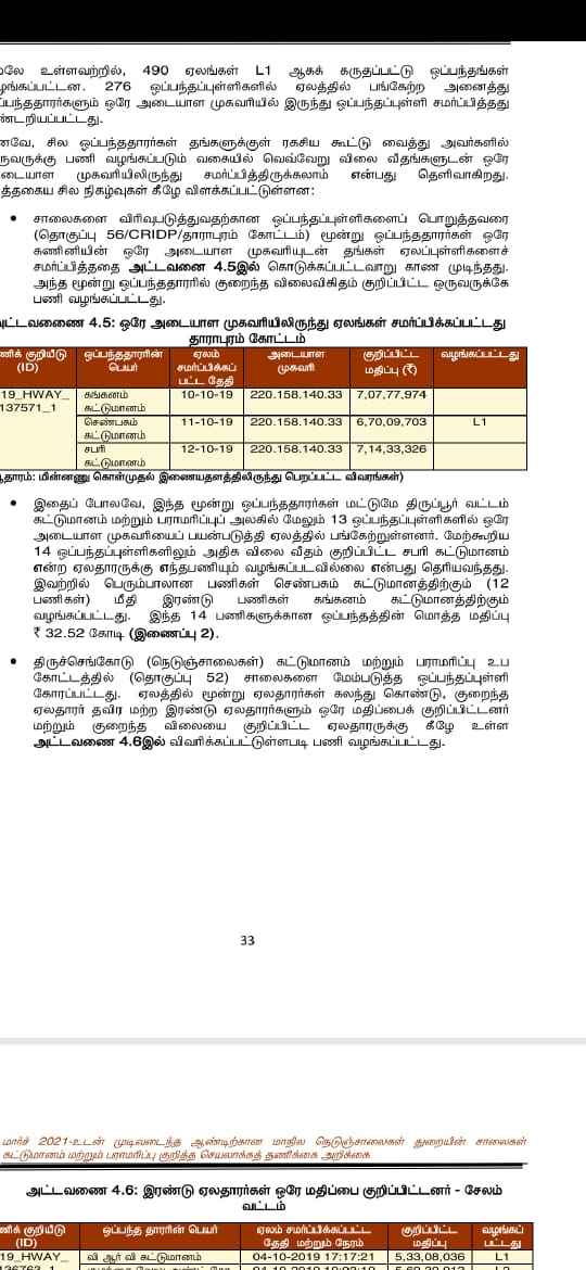 நெடுஞ்சாலைத்துறை டெண்டர்கள் வழங்குதில் முறைகேடு.. சி.ஏ.ஜி அறிக்கை சொல்வது என்ன?