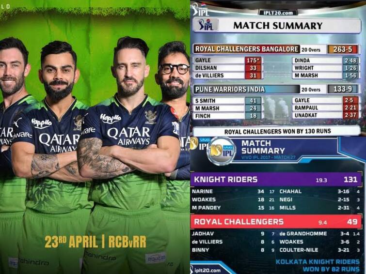 RCB vs April 23 2 63 and 49 everything happened on this day how will be today match with these Jinx RCB Apr 23: ஆர்.சி.பி.க்கும், ஏப்ரல் 23-ந் தேதிக்கும் இத்தனை தொடர்பா..? சாதனையும் சோதனையும்..! இன்னைக்கு நடக்கப்போவது என்ன?