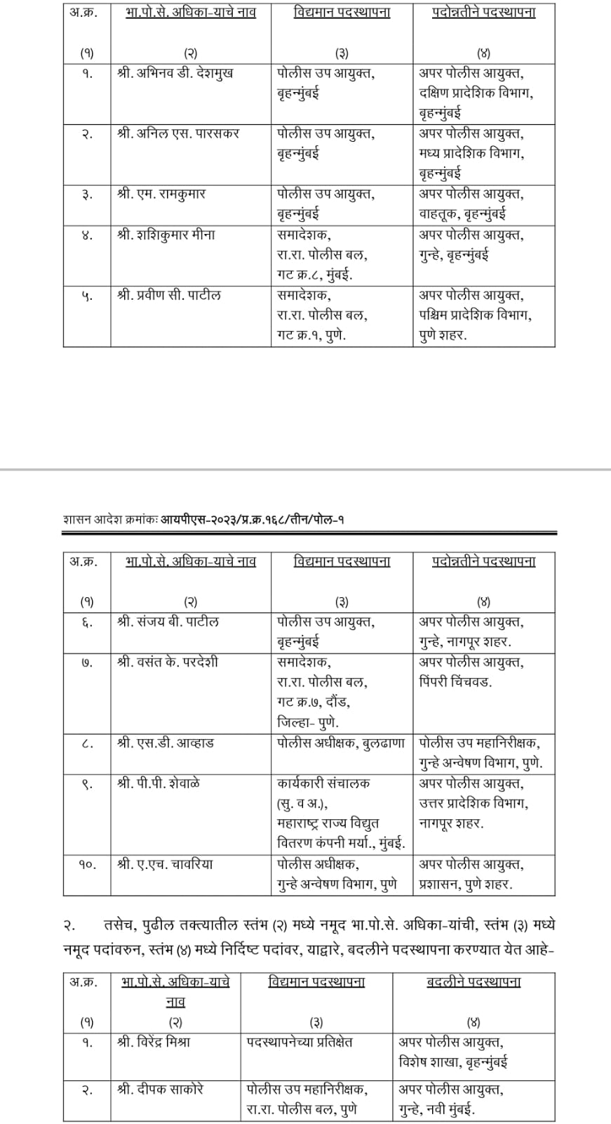 मोठी बातमी! संभाजीनगरच्या पोलीस आयुक्तांसह राज्यातील अनेक IPS अधिकाऱ्यांच्या बदल्या