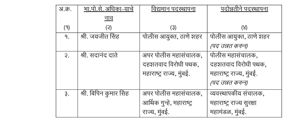 मोठी बातमी! संभाजीनगरच्या पोलीस आयुक्तांसह राज्यातील अनेक IPS अधिकाऱ्यांच्या बदल्या