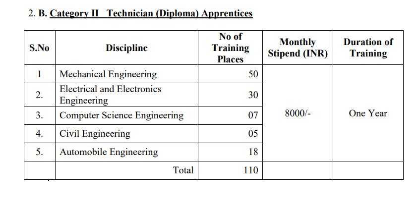 HVF Avadi Recruitment: டிப்ளமோ தேர்ச்சி போதும்! கனரக வாகன தொழிற்சாலையில் வாய்ப்பு! உடனே விண்ணப்பிங்க!