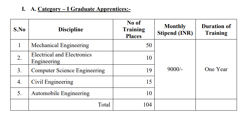 HVF Avadi Recruitment: டிப்ளமோ தேர்ச்சி போதும்! கனரக வாகன தொழிற்சாலையில் வாய்ப்பு! உடனே விண்ணப்பிங்க!