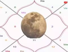 Astro Tips: ਬੈਠੇ-ਬੈਠੇ ਪੈਰ ਹਿਲਾਉਣਾ ਕਿਉਂ ਹੁੰਦਾ ਹੈ ਅਸ਼ੁੱਭ, ਵਜ੍ਹਾ ਜਾਣਨ ਤੋਂ ਬਾਅਦ ਦੁਬਾਰਾ ਕਦੇ ਨਹੀਂ ਕਰੋਗੇ