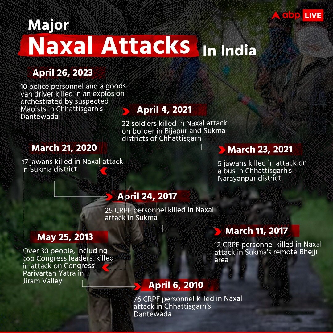 Chhattisgarh: 10 Cops Killed In Maoist Attack In Dantewada