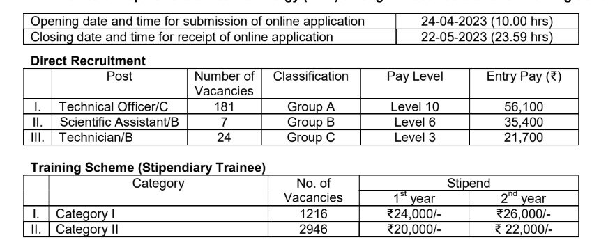 BARC Recruitment: 4,374 பணியிடங்கள்; பாபா அணு ஆராய்ச்சி மையத்தில் வேலைவாய்ப்பு; யாரெல்லாம் விண்ணப்பிக்கலாம்? முழு விவரம்!