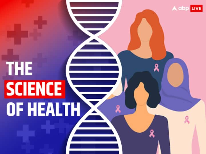 Science Of Health Cancers Of The Breast Colon Cervix Cervical Colorectal Skin Lungs Cancers In Women Causes The Science Of Health: Cancers Of The Breast, Colon, Cervix, — Cancers In Women And Their Causes