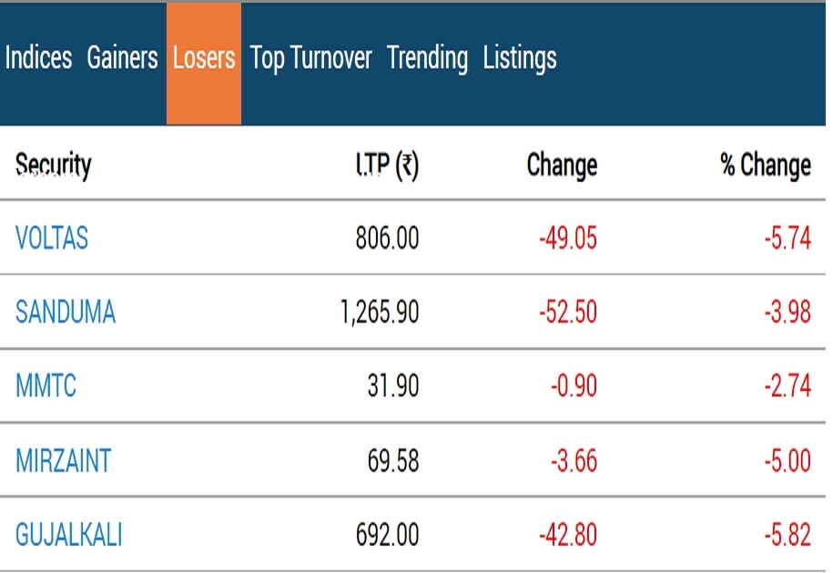 Stock Market Closing: લીલા નિશાન સાથે બંધ થયું સ્ટોક માર્કેટ, જાણો સેન્સેક્સમાં કેટલો આવ્યો ઉછાળો