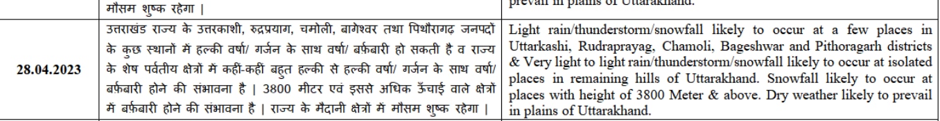 IMD Weather Update: दिल्ली, यूपी समेत इन राज्यों में होगी बारिश, उत्तराखंड में बर्फबारी, जानें अगले 5 दिन तक कैसा रहेगा मौसम