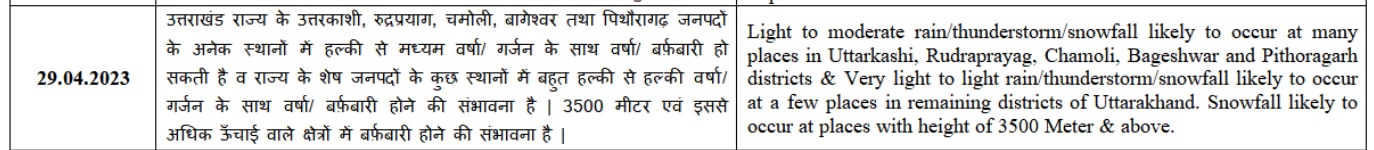 Weather Update Forecast: दिल्ली, यूपी में बारिश से मिलेगी राहत, पहाड़ों पर गिरेगी बर्फ, जानें कैसा रहेगा मौसम का हाल