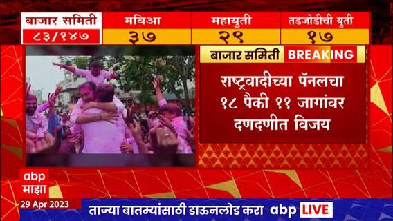 Beed APMC Market : परळी बाजार समितीत धनंजय मुंडेंच्या पॅनलचा विजय, पंकजा मुंडेंना धक्का