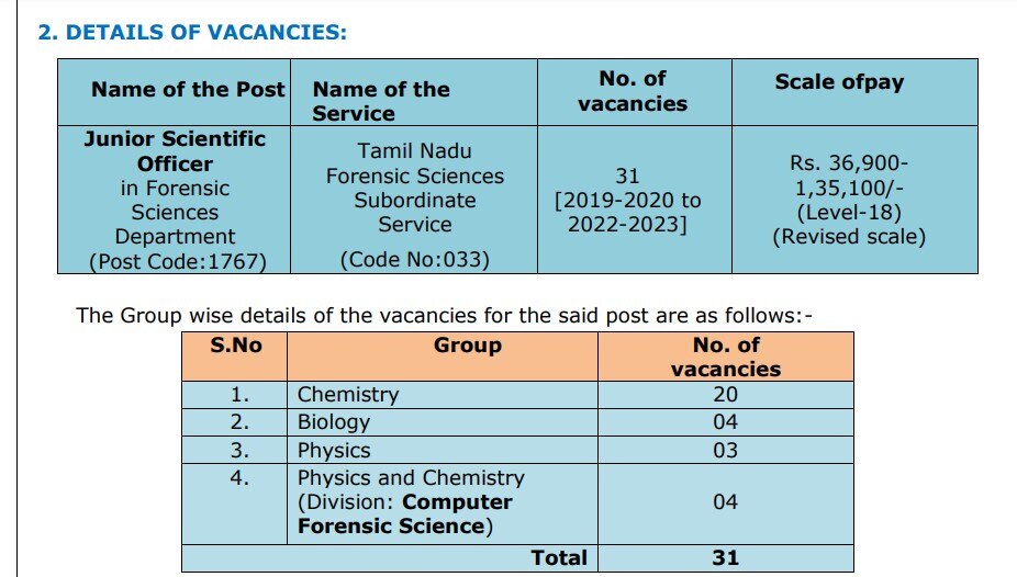 TNPSC Notification: ரூ.1,35  லட்சம் வரை மாத ஊதியம்; தமிழ்நாடு அரசுப்பணி..விண்ணப்பிப்பது எப்படி? முழு விவரம்!