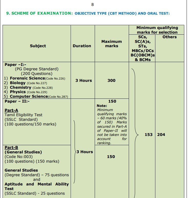 TNPSC Notification: ரூ.1,35  லட்சம் வரை மாத ஊதியம்; தமிழ்நாடு அரசுப்பணி..விண்ணப்பிப்பது எப்படி? முழு விவரம்!