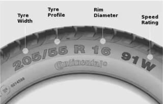 Numbers On Tyres: ਟਾਇਰਾਂ 'ਤੇ ਲਿਖੇ ਇਨ੍ਹਾਂ ਨੰਬਰਾਂ ਬਾਰੇ ਤੁਹਾਨੂੰ ਨਹੀਂ ਪਤਾ ਹੋਵੇਗਾ, ਜਾਣੋ ਕੀ ਹੁੰਦਾ ਹੈ ਇਸਦਾ ਮਤਲਬ