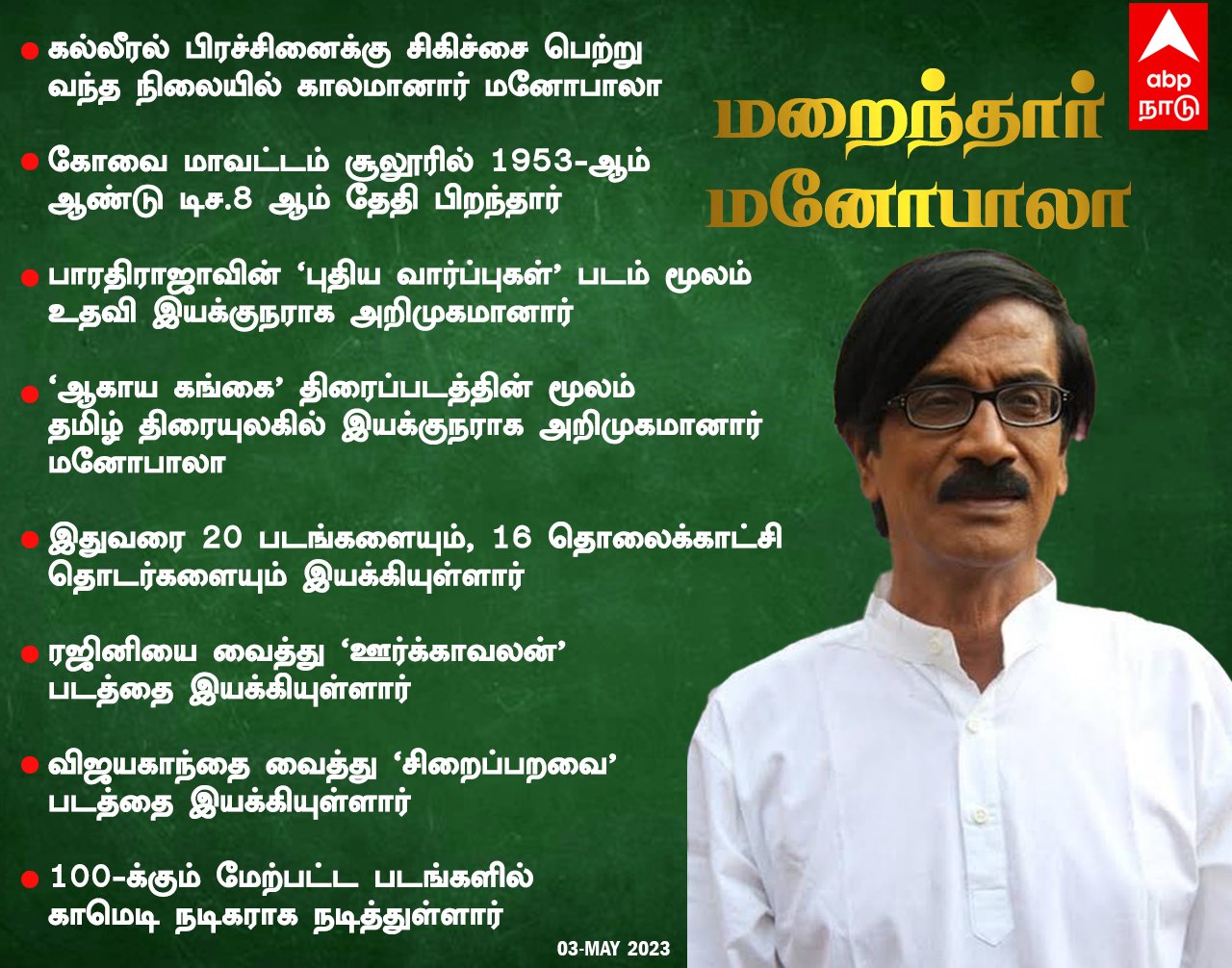 Manobala Death: நகைச்சுவை நடிகர் மனோபாலா மறைவு: சோகத்தில் ரசிகர்கள் - திரையுலகினர் இரங்கல்!