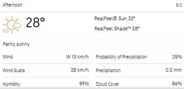 LSG vs CSK Weather Report: Will Rain Affect Lucknow Vs Chennai IPL 2023 Match Today? Check Here