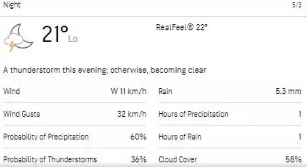 LSG vs CSK Weather Report: Will Rain Affect Lucknow Vs Chennai IPL 2023 Match Today? Check Here