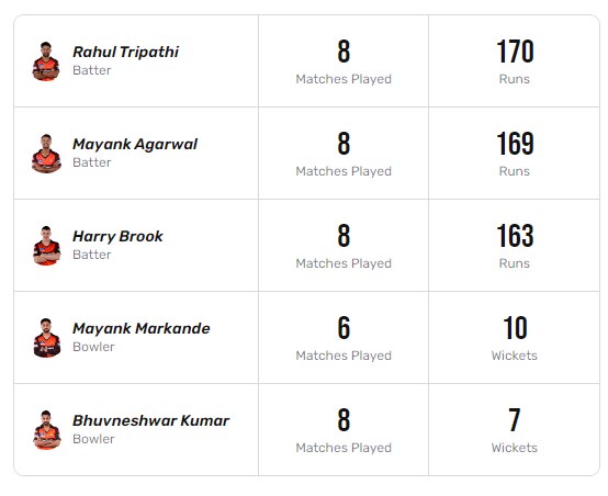 SRH vs KKR Match Preview : ऑरेंज आर्मी की नाईट रायडर्स, कोण मारणार बाजी?