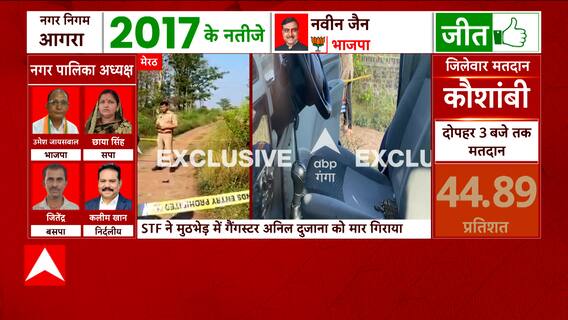 Breaking News : Meerut में UP STF के एनकाउंटर में ढेर हुआ कुख्यात Gangster Anil Dujana | UP News