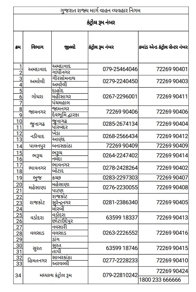 Talati Exam: પરીક્ષાર્થી માટે  GSRTC ની હેલ્પલાઈન શરૂ, નોંધી લો તમારા જિલ્લાના નંબર