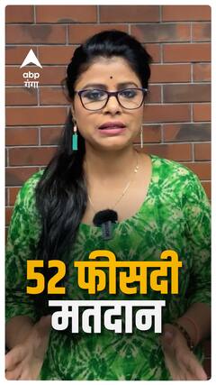 UP Nikay Chunav : पहले चरण में सबसे ज्यादा और सबसे कम किस जिले में हुआ मतदान ? | Shorts