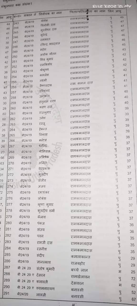 UP Nikay Chunav 2023: વારણસીમાં એક આદમીના 48 ‘બાળકો’, વોટર લિસ્ટમાં તમામનું નામ, જાણો પૂરો મામલો