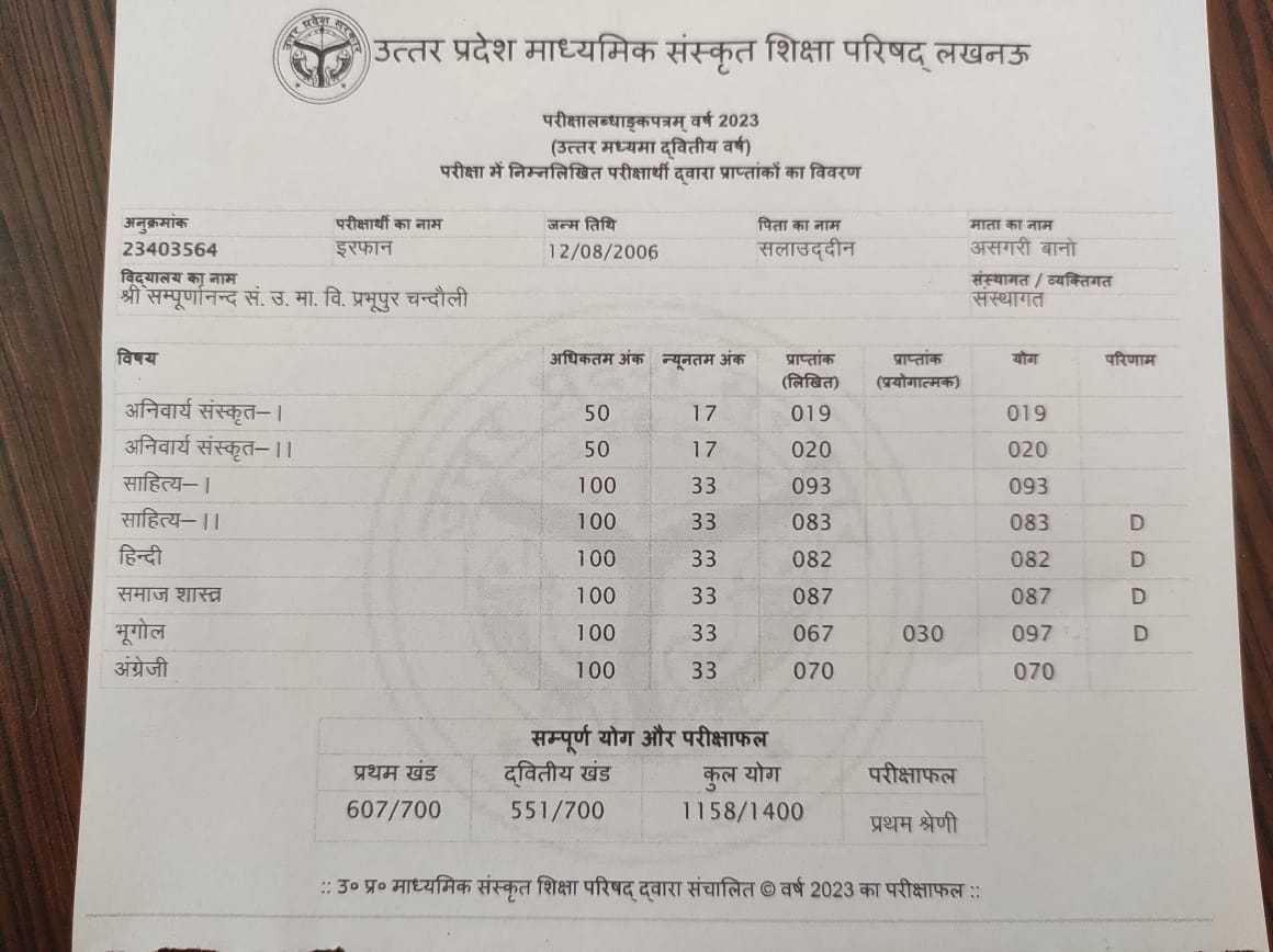 UP Sanskrit Board 12th Result: शिक्षा का नहीं होता है कोई धर्म, चंदौली का इरफान संस्कृत बोर्ड परीक्षा में बना टॉपर