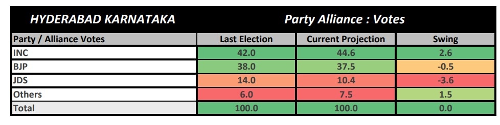 ABP-CVoter Opinion Poll: Will Congress Make A Comeback In Karnataka? Check Congress, BJP, JD(S) Seat Range Projection