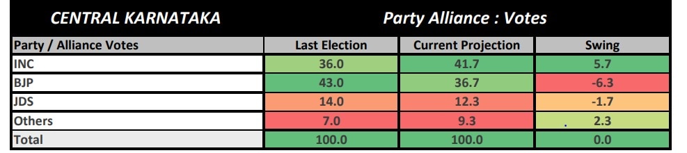 ABP-CVoter Opinion Poll: Will Congress Make A Comeback In Karnataka? Check Congress, BJP, JD(S) Seat Range Projection