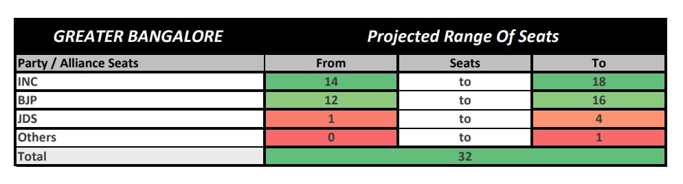 ABP-CVoter Opinion Poll: Will Congress Make A Comeback In Karnataka? Check Congress, BJP, JD(S) Seat Range Projection