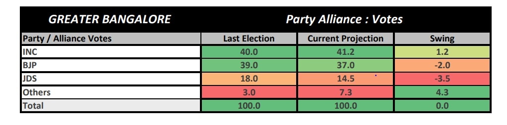 ABP-CVoter Opinion Poll: Will Congress Make A Comeback In Karnataka? Check Congress, BJP, JD(S) Seat Range Projection