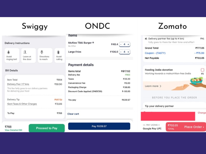 Swiggy, Zomato के बजाय ONDC से आर्डर करें खाना, पैसों की होगी अच्छी बचत, क्या है ONDC?